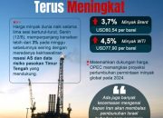 Pemerintah Siapkan Anggaran Tambahan untuk Menghadapi Lonjakan Harga Minyak Dunia