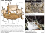Warisan Peradaban Bangsa: Mengungkap Misteri Homo Floresiensis, Kapal Kuno Rembang, dan Jejak Dagang Koin Arab-Tiongkok