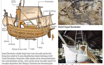 Warisan Peradaban Bangsa: Mengungkap Misteri Homo Floresiensis, Kapal Kuno Rembang, dan Jejak Dagang Koin Arab-Tiongkok