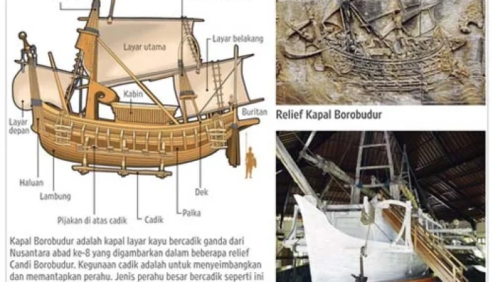 Warisan Peradaban Bangsa: Mengungkap Misteri Homo Floresiensis, Kapal Kuno Rembang, dan Jejak Dagang Koin Arab-Tiongkok